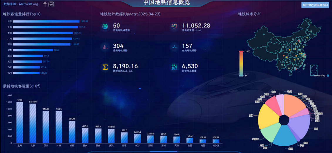 中国地图数据库,全球地铁数据库大全