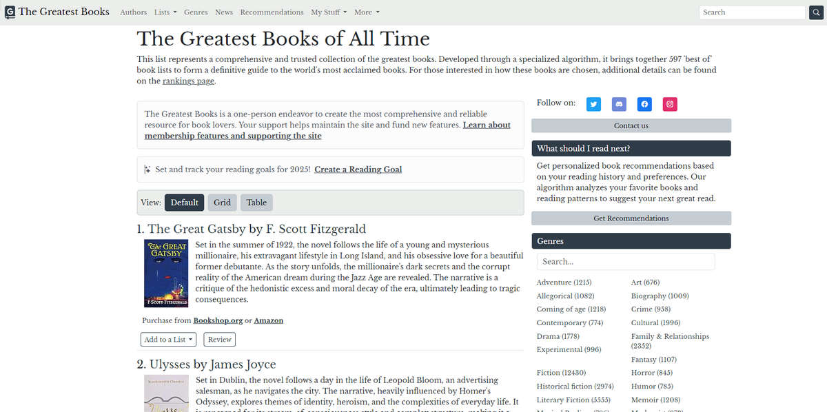 The Greatest Books of All Time,聚合了597个权威书单结果的好书推荐引擎