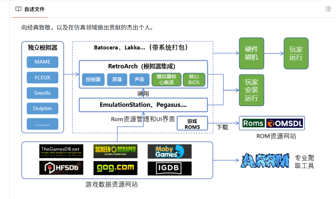 Awesome-GameEmulator:超棒的全平台游戏模拟器与ROM资源指南