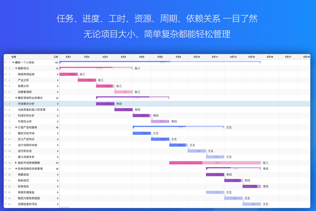 zz-plan:高效在线甘特图工具 高效项目管理利器