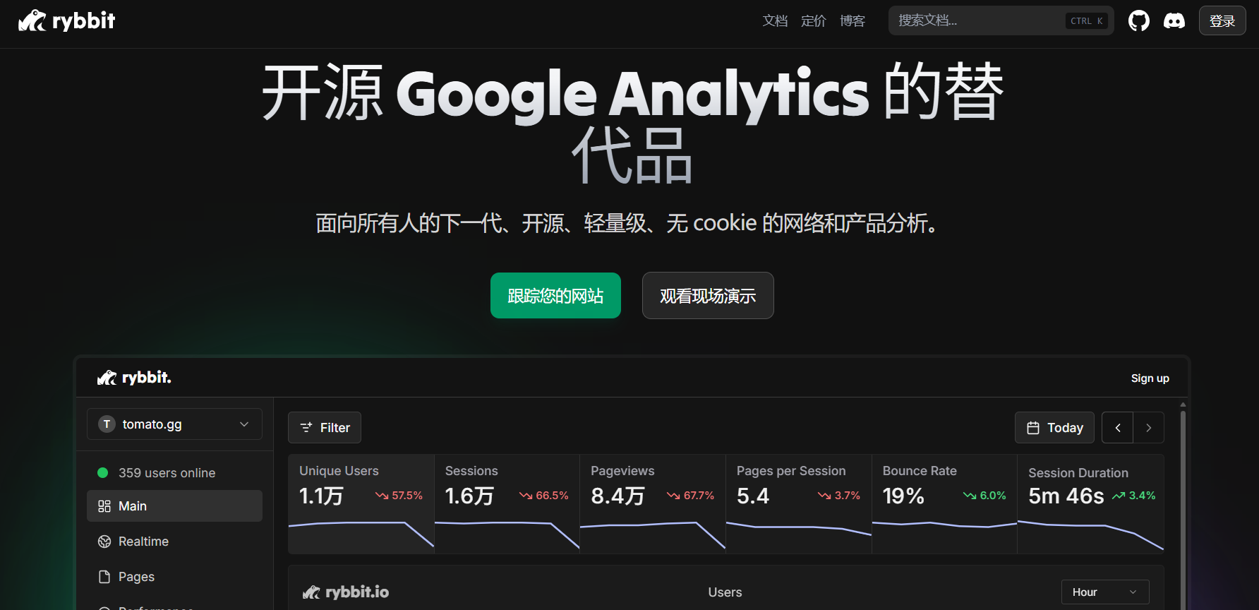 Rybbit:轻量开源无 Cookie 的网站和产品分析工具 Google Analytics 替代品