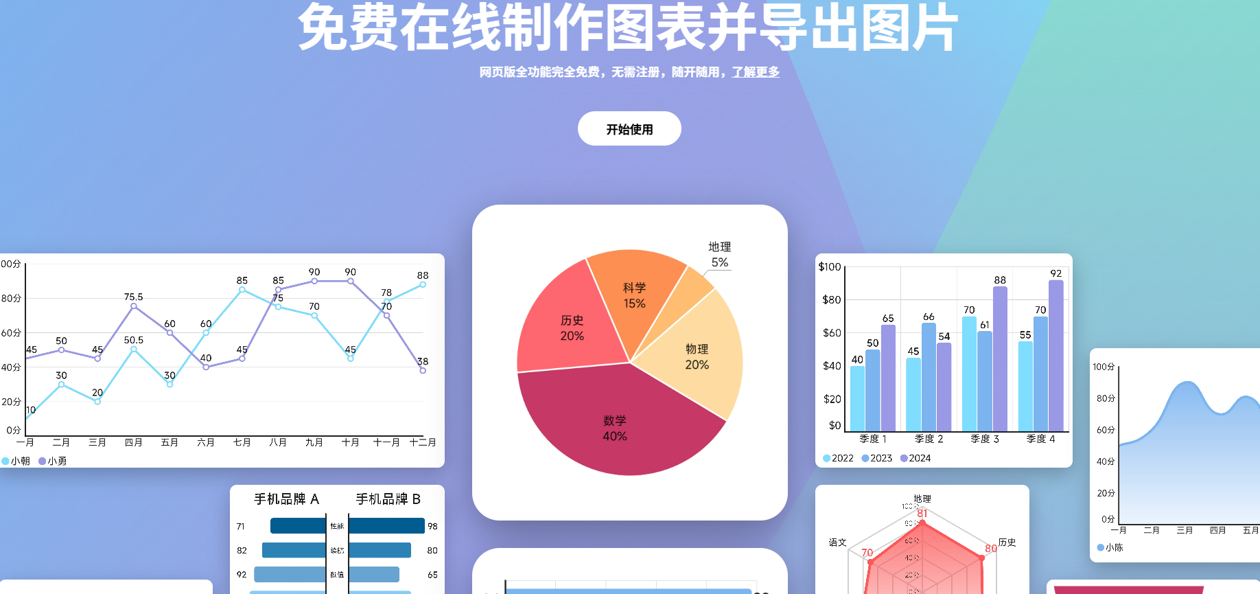 快制图表:免费在线制作图表并导出图片,免注册快速上手