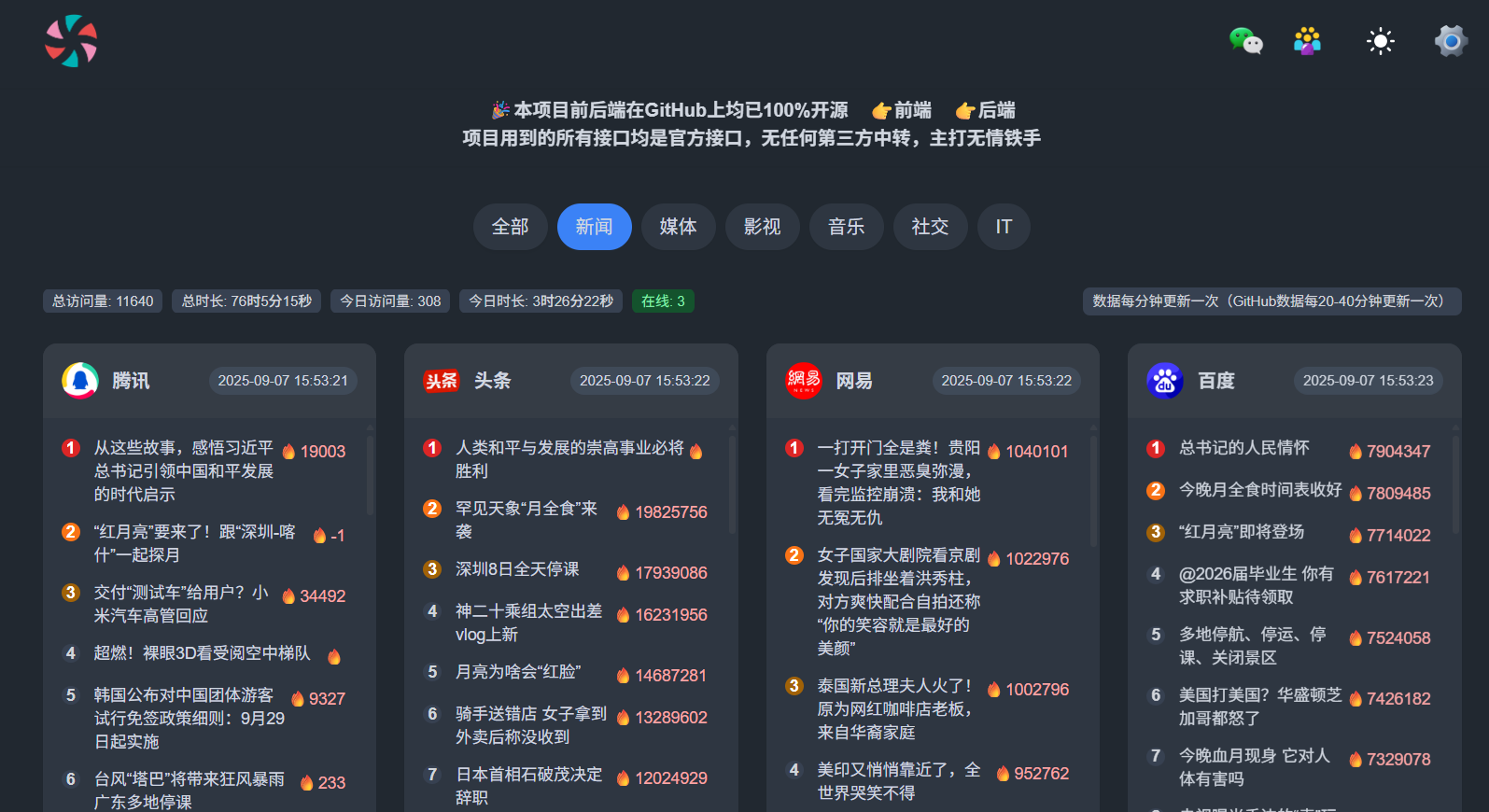 糖果梦热榜:实时开源的全网热门榜单工具