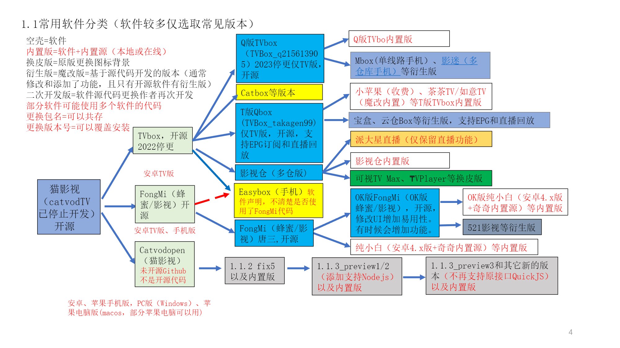 ngo5 IPTV:IPV4/IPV6 TVBOX 电视直播与点播源收集全指南