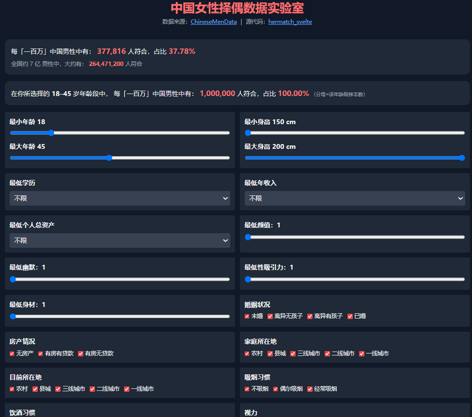 hermatch_svelte:中国女性择偶数据实验室 百万男性中有多少符合标准?