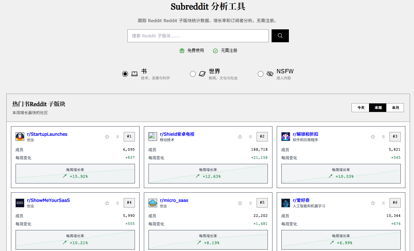 FreeSubStats:免费追踪 Reddit 子版块增长与热门趋势(免注册·无广告)