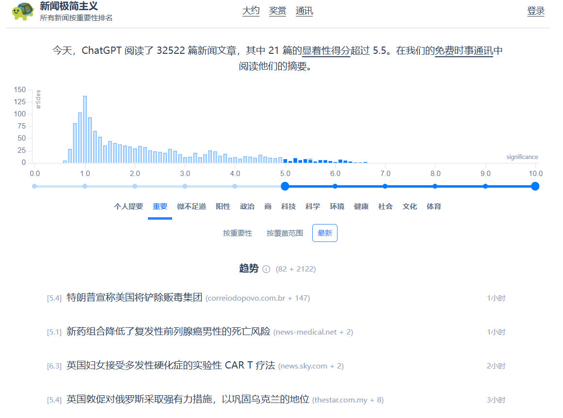 News Minimalist:唯一按重要性排名的AI新闻聚合器,告别信息过载