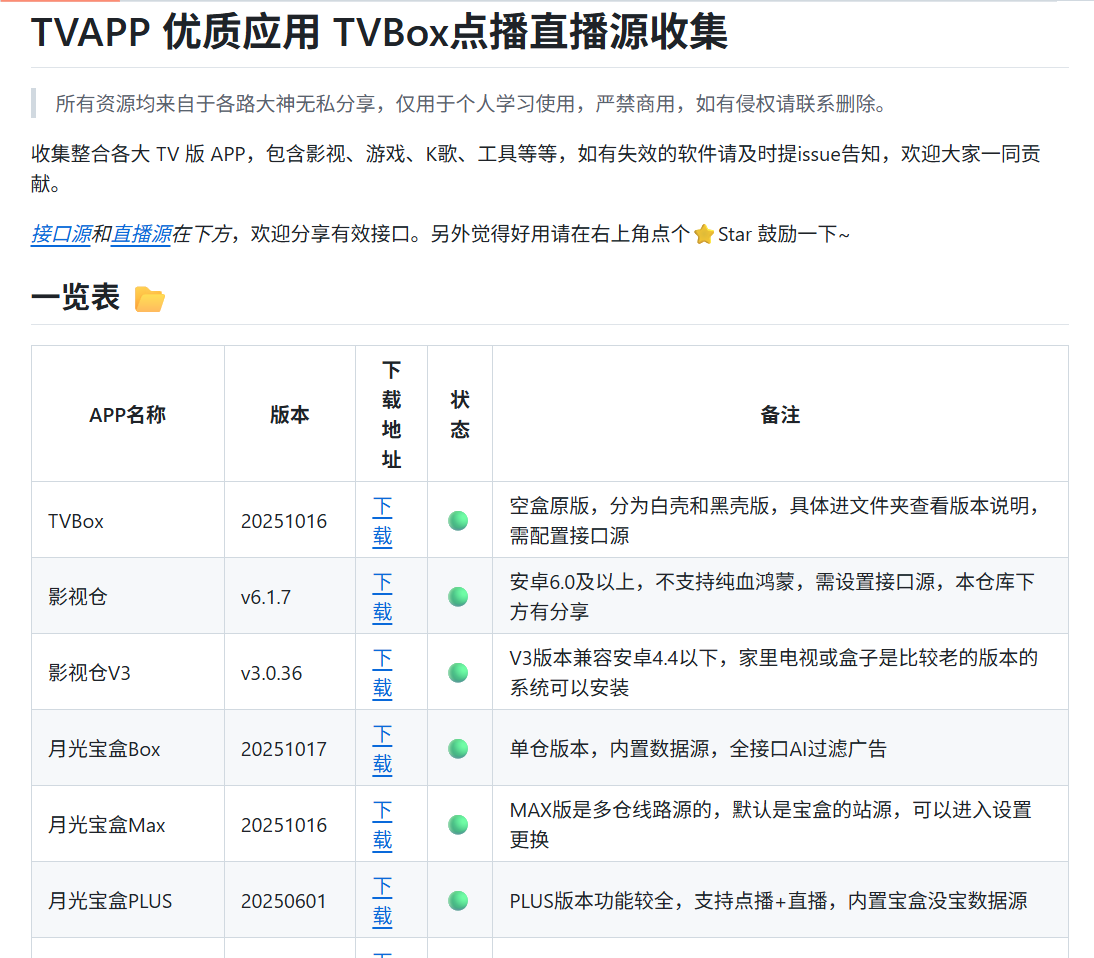 TVAPP:全网最全 Android TV 盒子应用与直播源资源库,轻松打造家庭影音娱乐中心