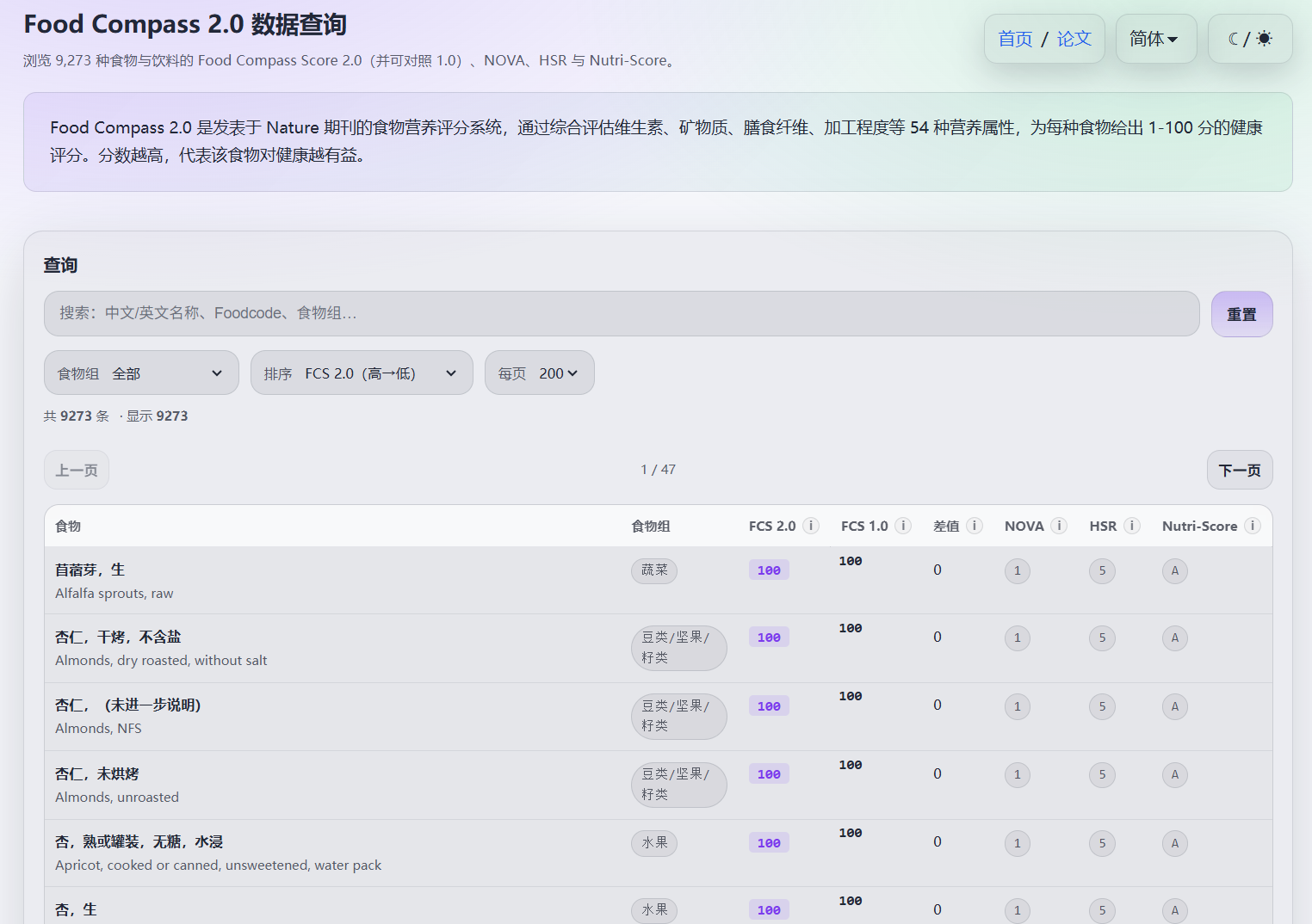 Food Compass 2.0 食物营养评分查询工具｜基于 Nature 论文的 9000+ 食物健康分数数据库