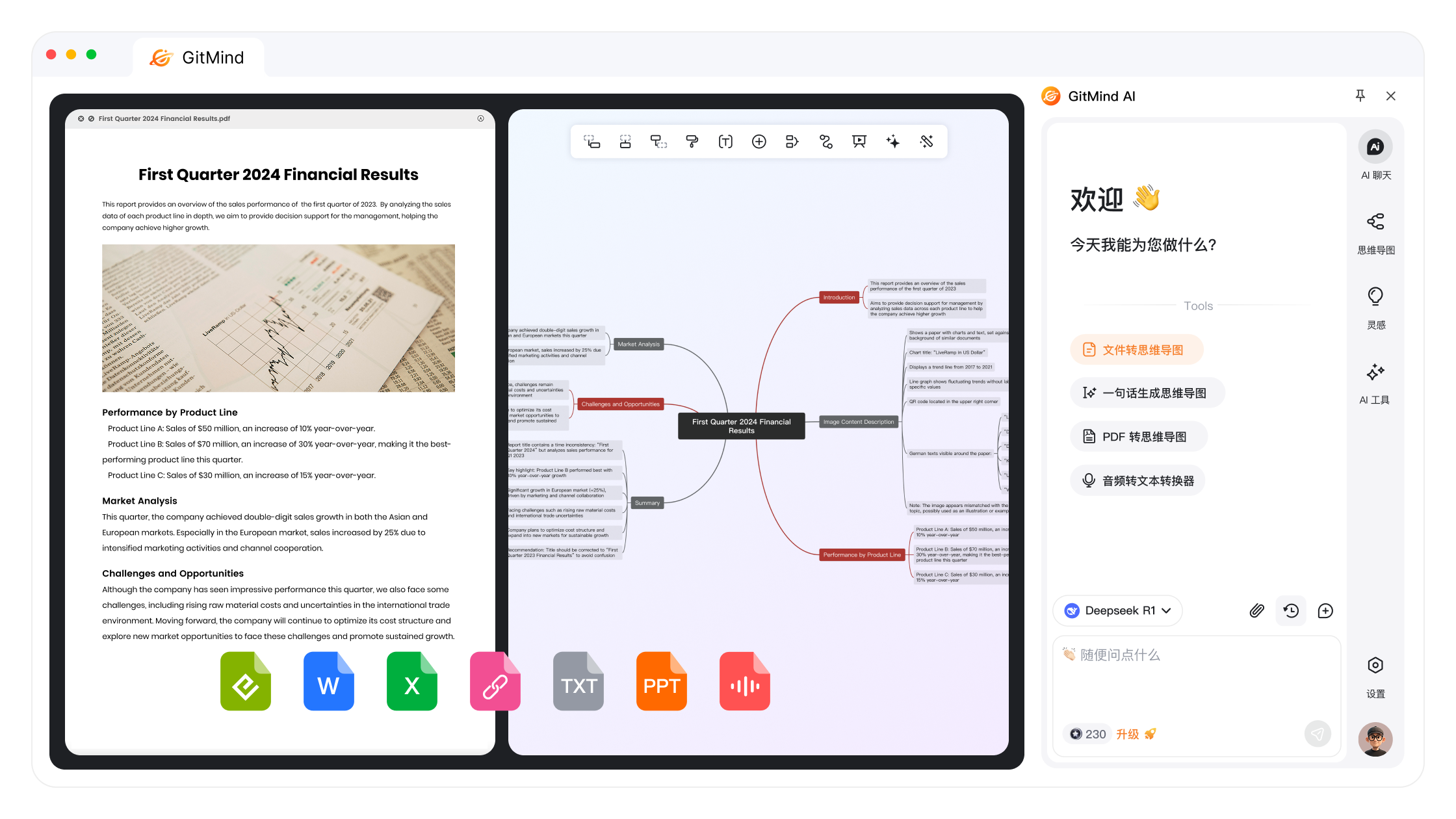 GitMind · 思乎：AI思维导图流程图白板制作软件
