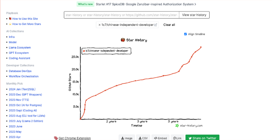 GitHub Star History：GitHub 上项目的 Star 数量变化趋势工具