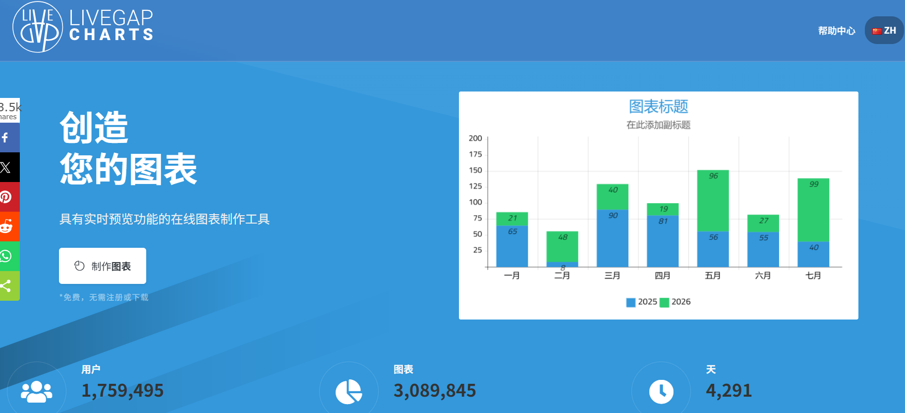 LiveGap：免费的在线图表制作工具