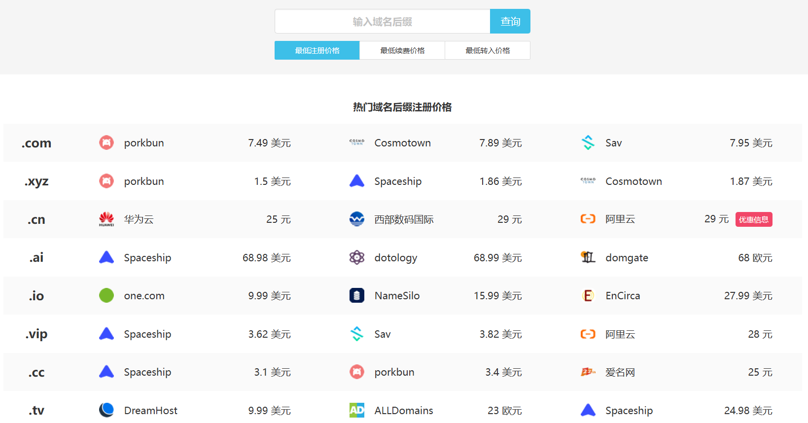 哪煮米：一个全网域名比价网