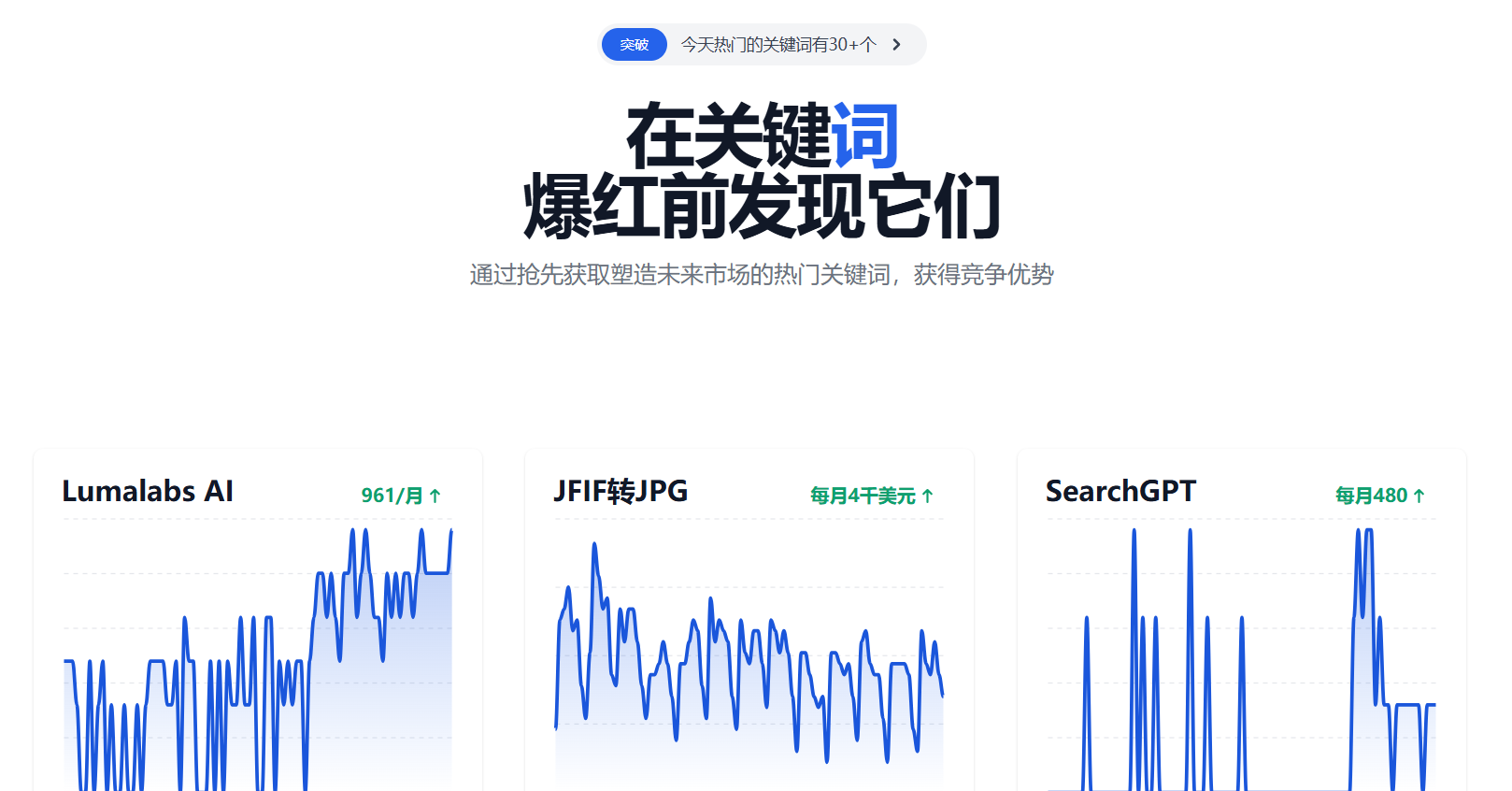 TrendingKeywords.net：一款实时更新热门关键词和搜索趋势分析的工具
