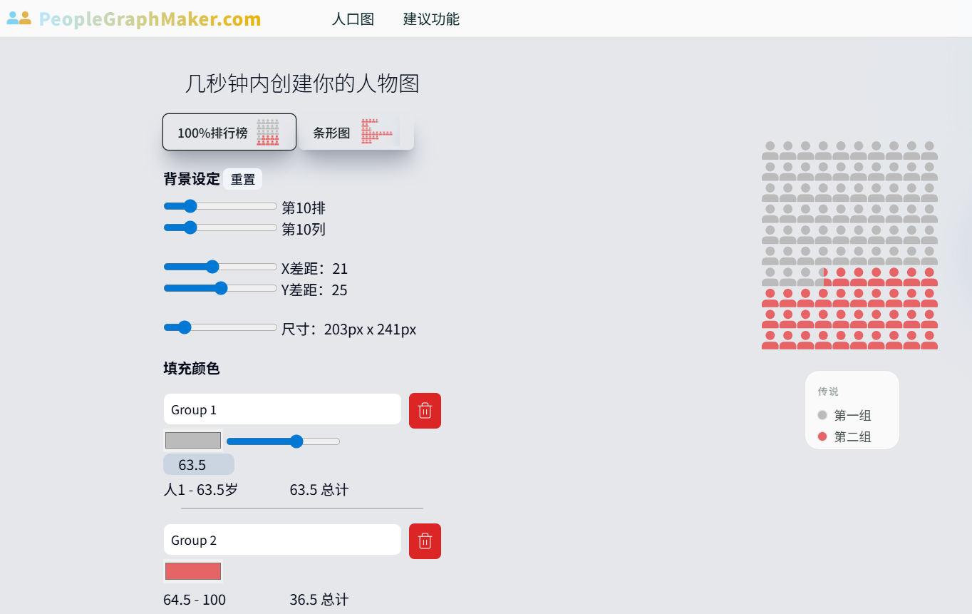 PeopleGraphMaker：在几秒钟内创建你的人物图谱